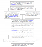 华东师范大学自学考试基本流程是什么？