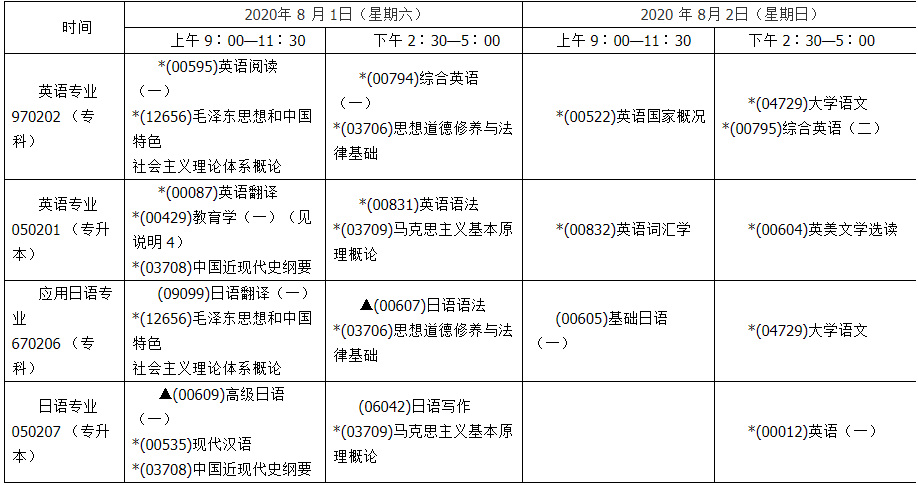 上海外国语大学2020年自考考试科目及考试时间1