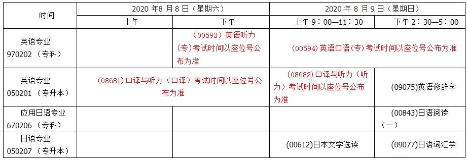 上海外国语大学2020年自考考试科目及考试时间2