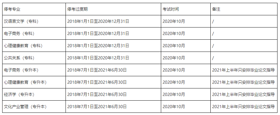 华东师范大学停考专业