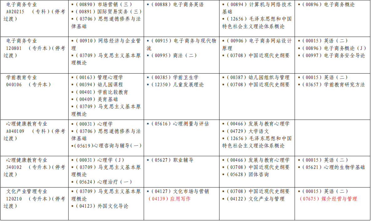 自考专业课程考试日程安排表2