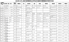 2020年10月上海市自考市级统考课程教材考纲书目表